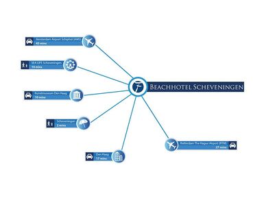 infographic-scheveningen